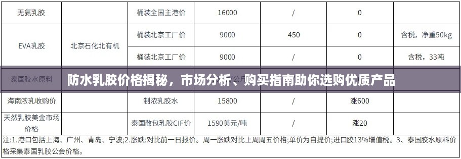 防水乳胶价格揭秘，市场分析、购买指南助你选购优质产品