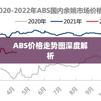 ABS价格走势图深度解析