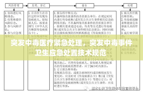 突发中毒医疗紧急处理，突发中毒事件卫生应急处置技术规范 