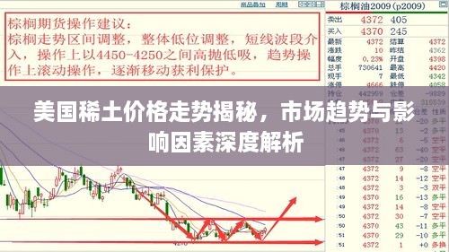 美国稀土价格走势揭秘，市场趋势与影响因素深度解析