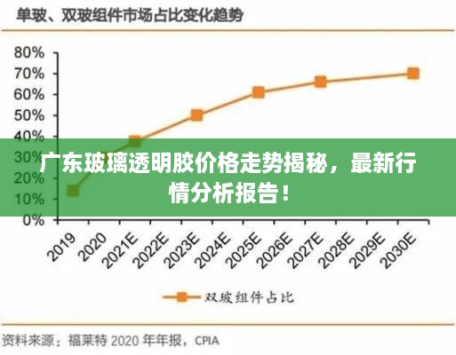 广东玻璃透明胶价格走势揭秘，最新行情分析报告！