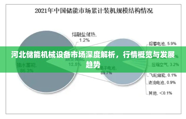 河北储能机械设备市场深度解析，行情概览与发展趋势