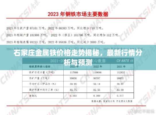 石家庄金属铁价格走势揭秘，最新行情分析与预测