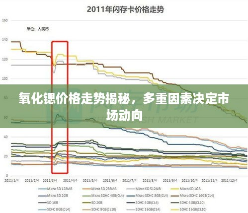 氧化锶价格走势揭秘，多重因素决定市场动向