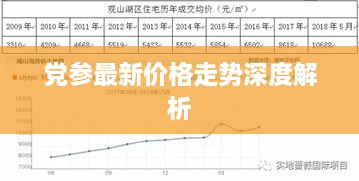 党参最新价格走势深度解析