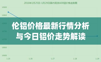 伦铝价格最新行情分析与今日铝价走势解读