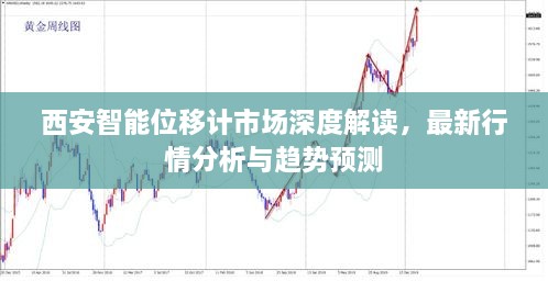 西安智能位移计市场深度解读，最新行情分析与趋势预测