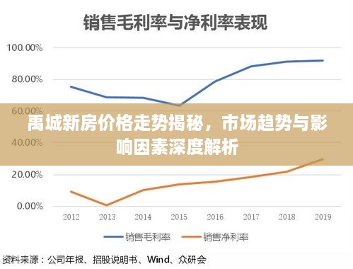 禹城新房价格走势揭秘，市场趋势与影响因素深度解析