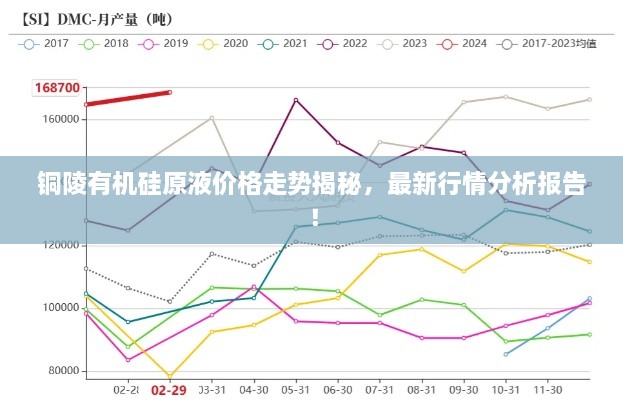 铜陵有机硅原液价格走势揭秘，最新行情分析报告！