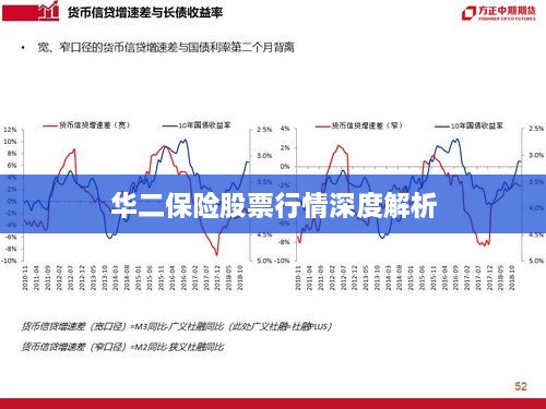 华二保险股票行情深度解析