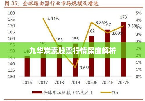 九华炭素股票行情深度解析