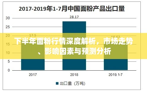 下半年面粉行情深度解析，市场走势、影响因素与预测分析