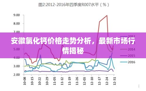 安徽氯化钙价格走势分析，最新市场行情揭秘