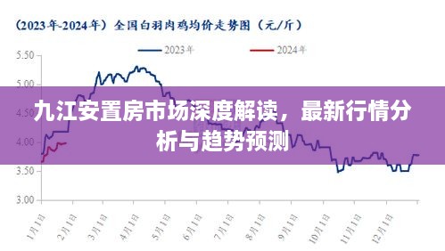 九江安置房市场深度解读，最新行情分析与趋势预测