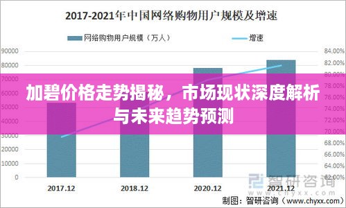 加碧价格走势揭秘，市场现状深度解析与未来趋势预测