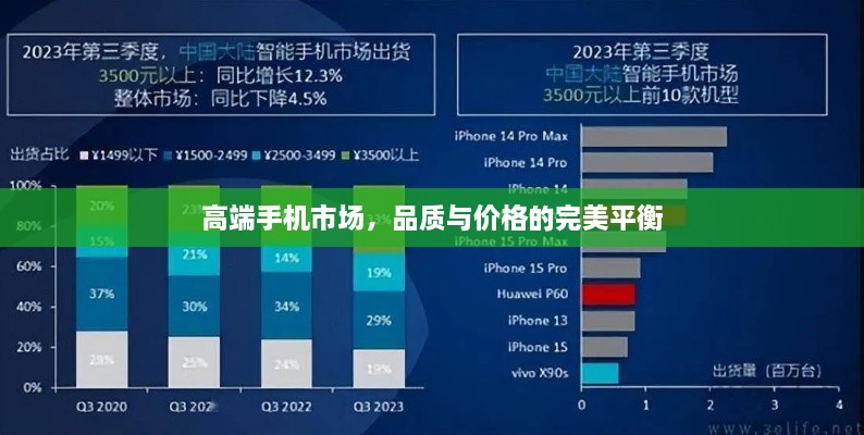 高端手机市场，品质与价格的完美平衡