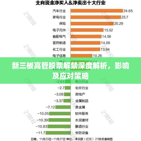 新三板高管股票解禁深度解析，影响及应对策略