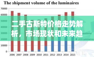 二手古斯特价格走势解析，市场现状和未来趋势展望