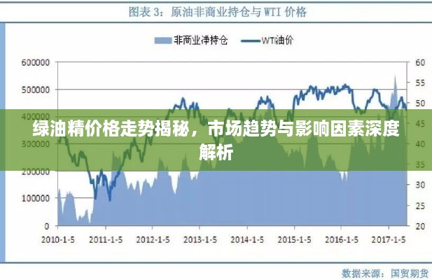 绿油精价格走势揭秘，市场趋势与影响因素深度解析