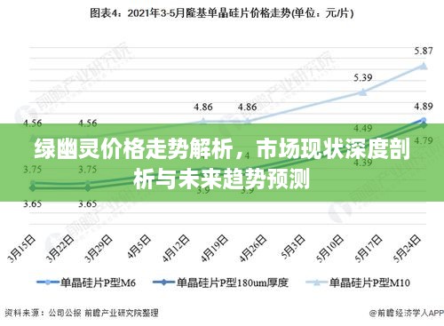 绿幽灵价格走势解析，市场现状深度剖析与未来趋势预测