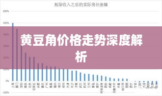 黄豆角价格走势深度解析