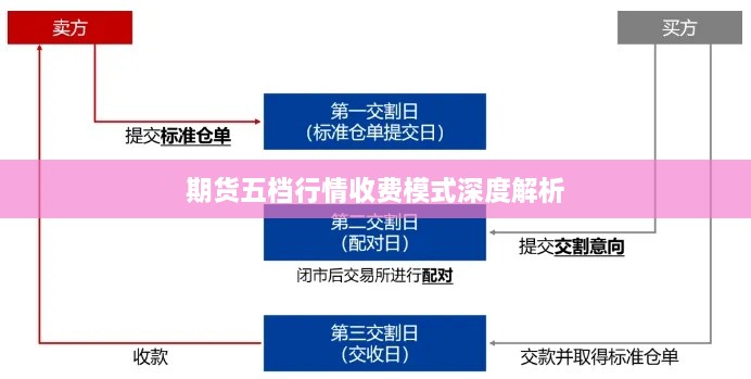 期货五档行情收费模式深度解析