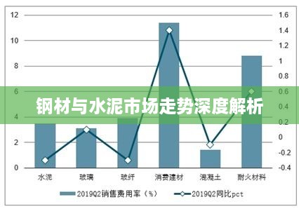 钢材与水泥市场走势深度解析