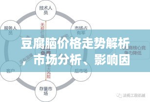 豆腐脑价格走势解析，市场分析、影响因素深度探讨