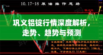 巩义铝锭行情深度解析，走势、趋势与预测