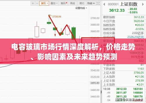 电容玻璃市场行情深度解析，价格走势、影响因素及未来趋势预测