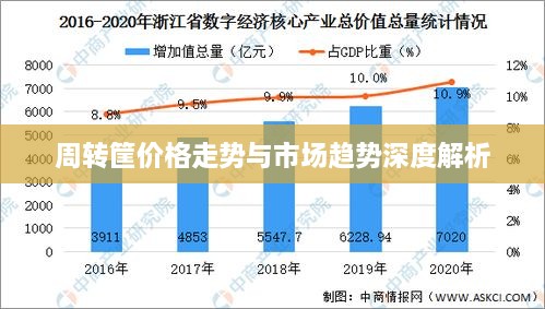 周转筐价格走势与市场趋势深度解析