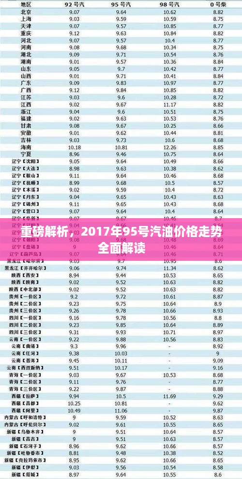 重磅解析，2017年95号汽油价格走势全面解读