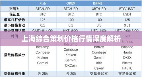 上海综合策划价格行情深度解析