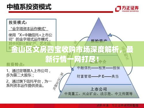 金山区文房四宝收购市场深度解析，最新行情一网打尽！