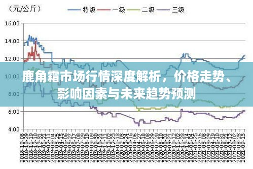 鹿角霜市场行情深度解析，价格走势、影响因素与未来趋势预测