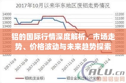 铝的国际行情深度解析，市场走势、价格波动与未来趋势探索