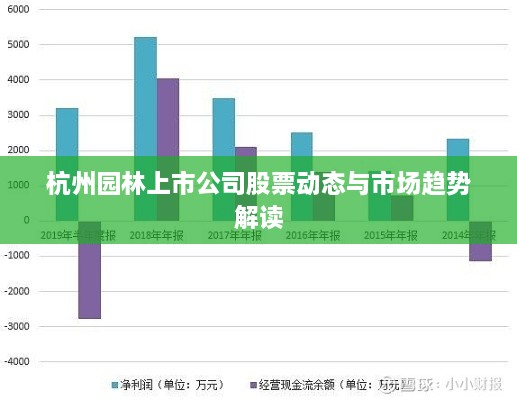 杭州园林上市公司股票动态与市场趋势解读