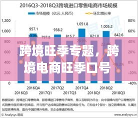 跨境旺季专题，跨境电商旺季口号 