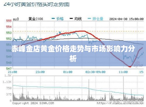 赤峰金店黄金价格走势与市场影响力分析