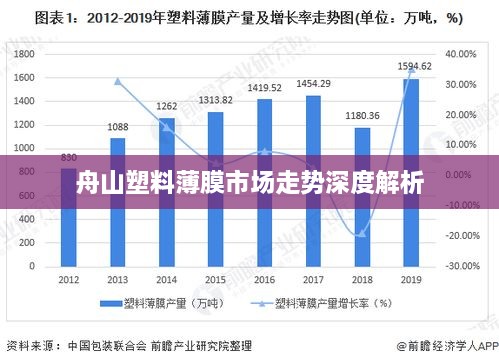 舟山塑料薄膜市场走势深度解析