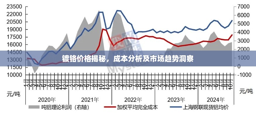 镀铬价格揭秘，成本分析及市场趋势洞察