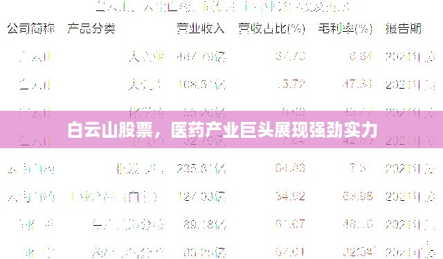 白云山股票，医药产业巨头展现强劲实力