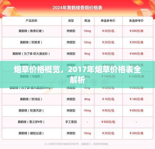 烟草价格概览，2017年烟草价格表全解析