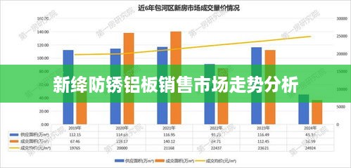 新绛防锈铝板销售市场走势分析