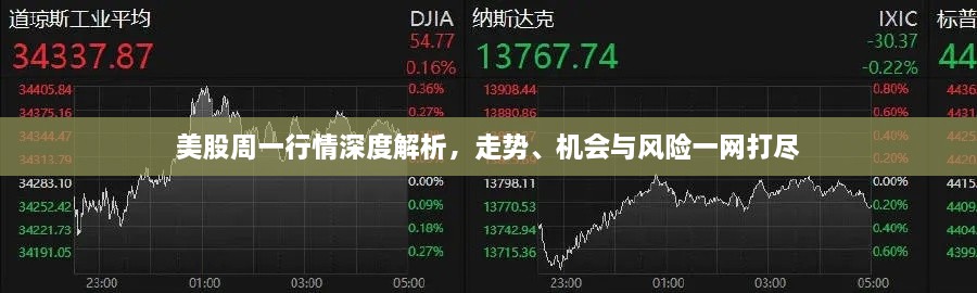 美股周一行情深度解析，走势、机会与风险一网打尽