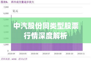 中汽股份同类型股票行情深度解析