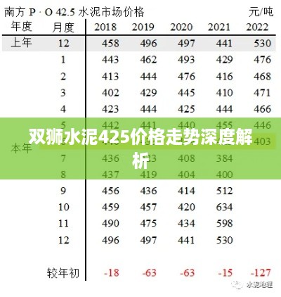 双狮水泥425价格走势深度解析