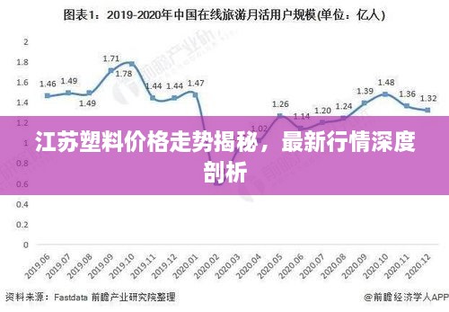 江苏塑料价格走势揭秘，最新行情深度剖析