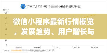 微信小程序最新行情概览，发展趋势、用户增长与影响力分析