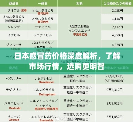 日本感冒药价格深度解析，了解市场行情，选购更明智